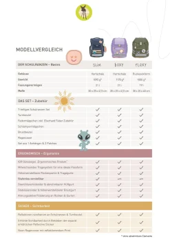 Schulranzen Set 7-teilig Slim - Unique, Lila